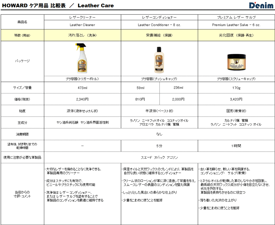 ハワードHOWARD プレミアムレザーサルブPremium Leather Salve (170g)