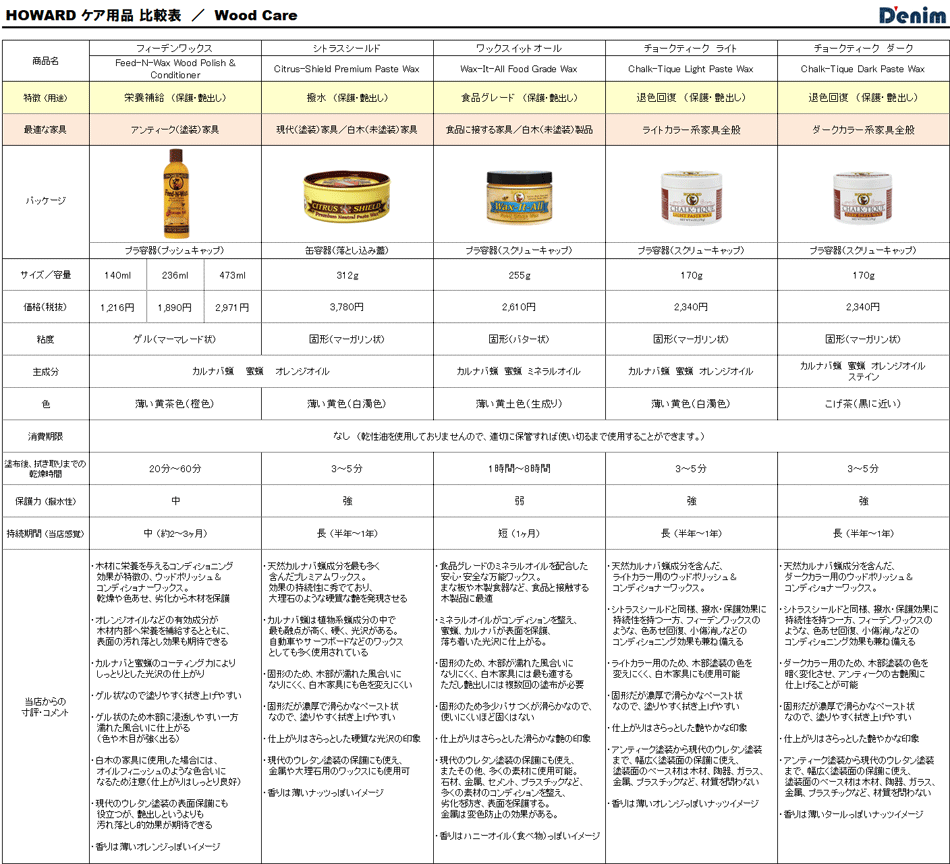 ハワードHOWARD シトラス シールドCitrus-Shield Premium Wax 312g